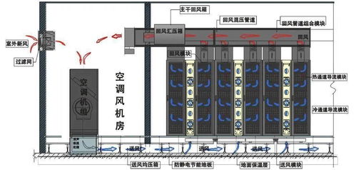 全密闭动态均衡送风供冷节能技术与楼宇智能化融合 驱动现代建筑节能减排新篇章