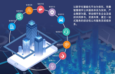 智慧生活新篇章 智能化楼宇如何重塑未来居住图景