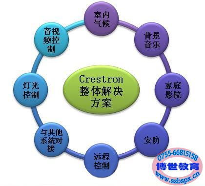 选择博世培训，开启楼宇智能化技术职业新篇章——聚焦广东广州深圳智能家居培训学校