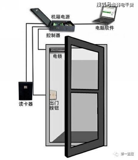 小区智能化楼宇对讲门禁系统安装分解演示