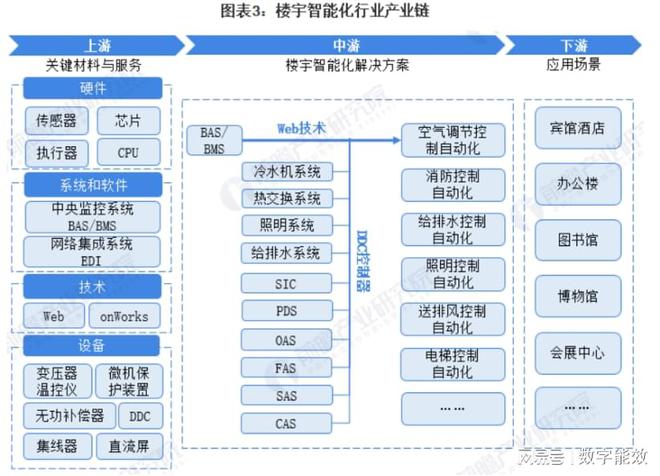 医院大楼楼控系统CAD深化施工图详解——楼宇智能化技术应用
