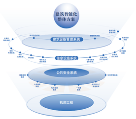 山东科普 楼宇智能化技术，赋能智慧城市新未来